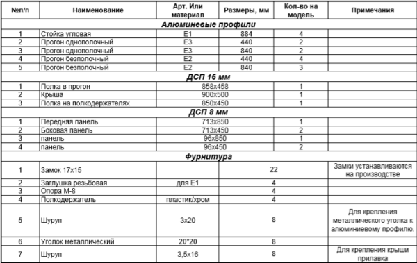 prilavok-detali-1